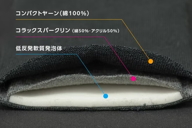 YIM Shock-Absorbing Double Pad Socks — Pitafoam Cushion, Made in Japan
