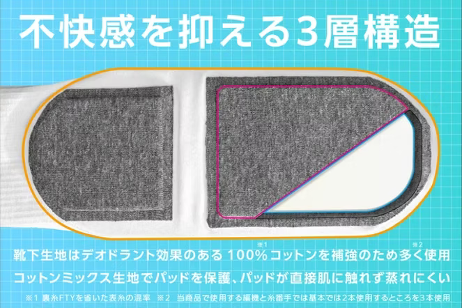 YIM Shock-Absorbing Double Pad Socks — Pitafoam Cushion, Made in Japan